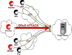86% các cuộc tấn công DDOS sử dụng nhiều loại hình tấn công | THẾ GIỚI SỐ